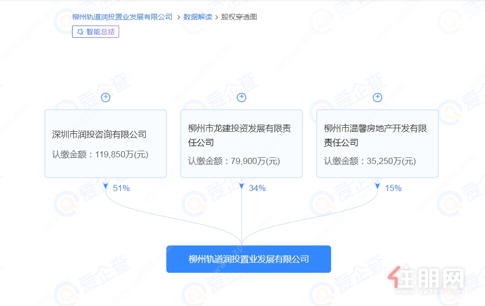 企业
