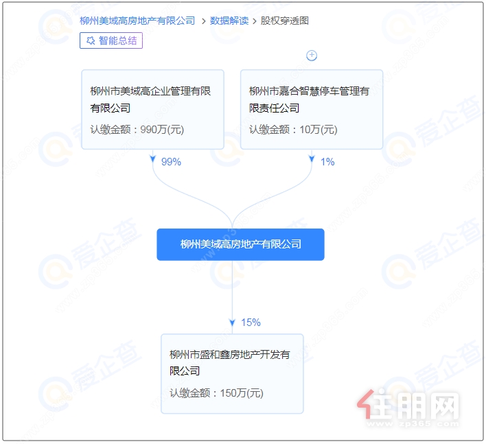 拿地房企