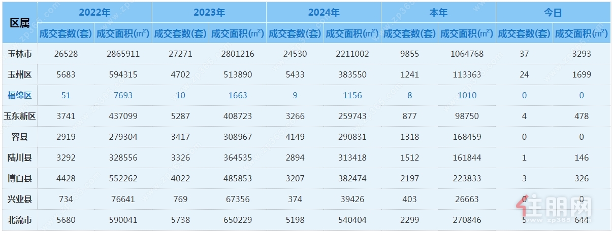 7月备案.