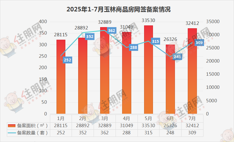 月份备案