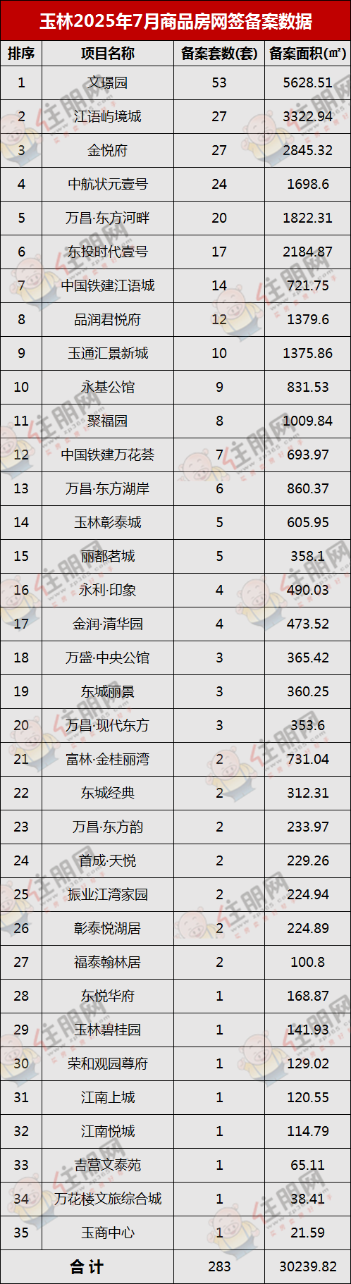 7月网签.png