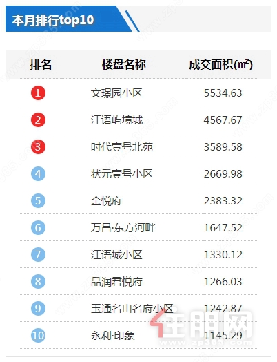 7月排行_副本.png