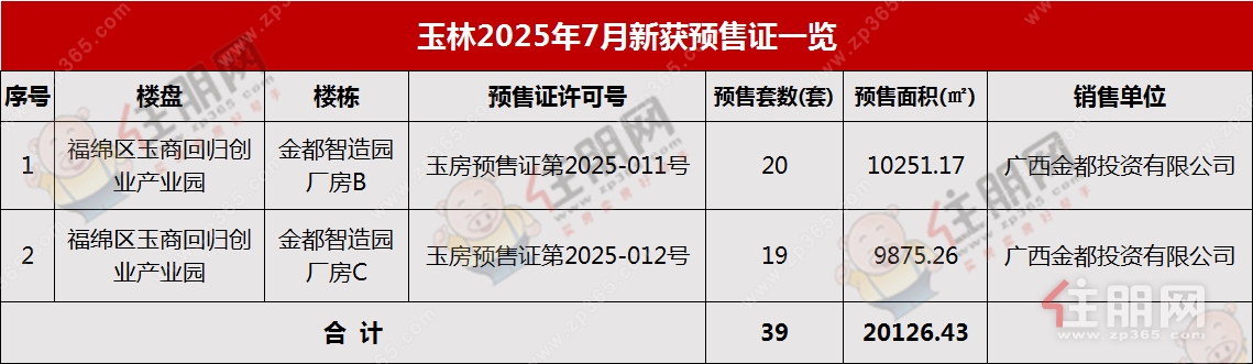 7月预售