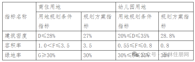 指标