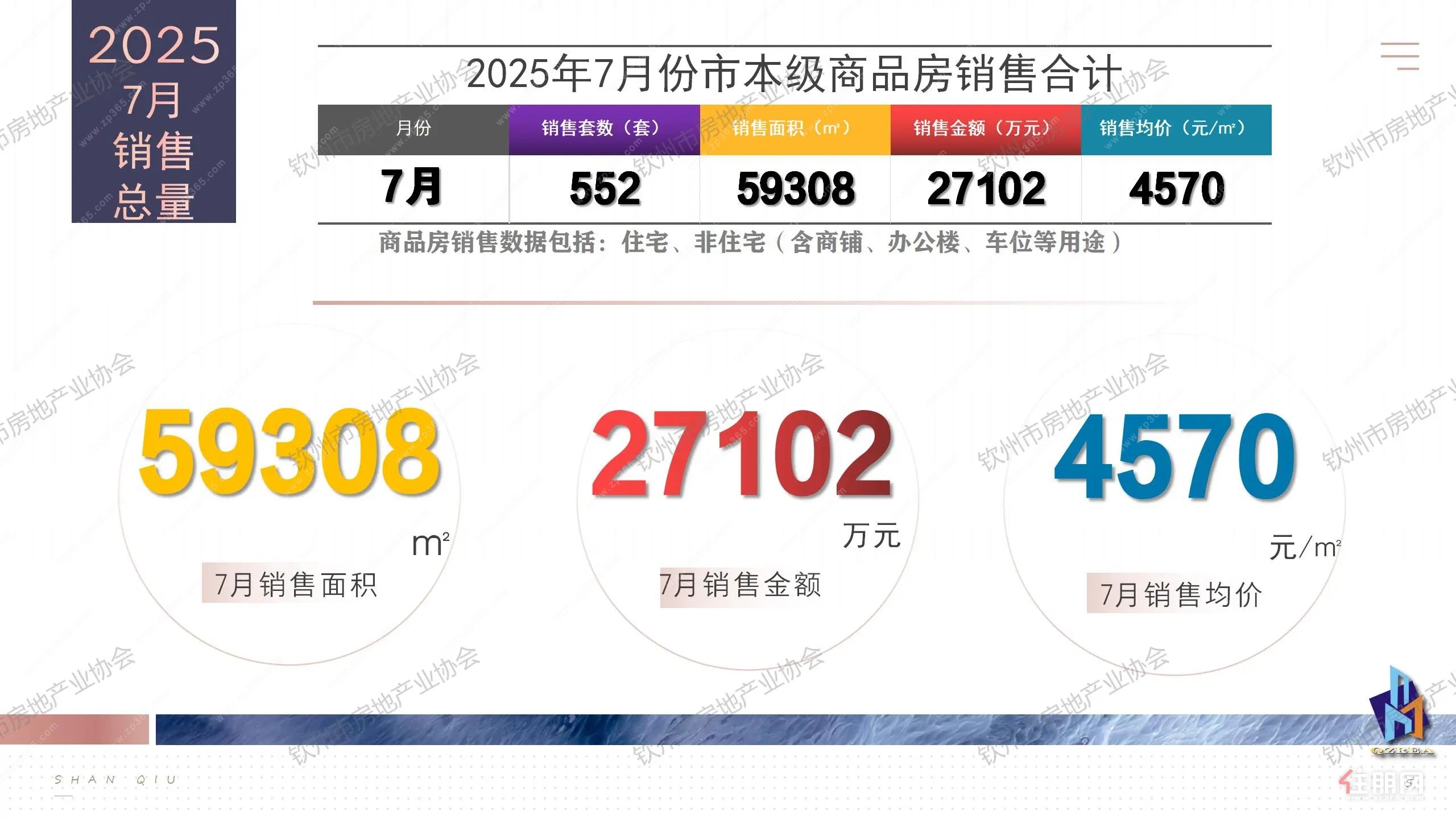 7月销售合计
