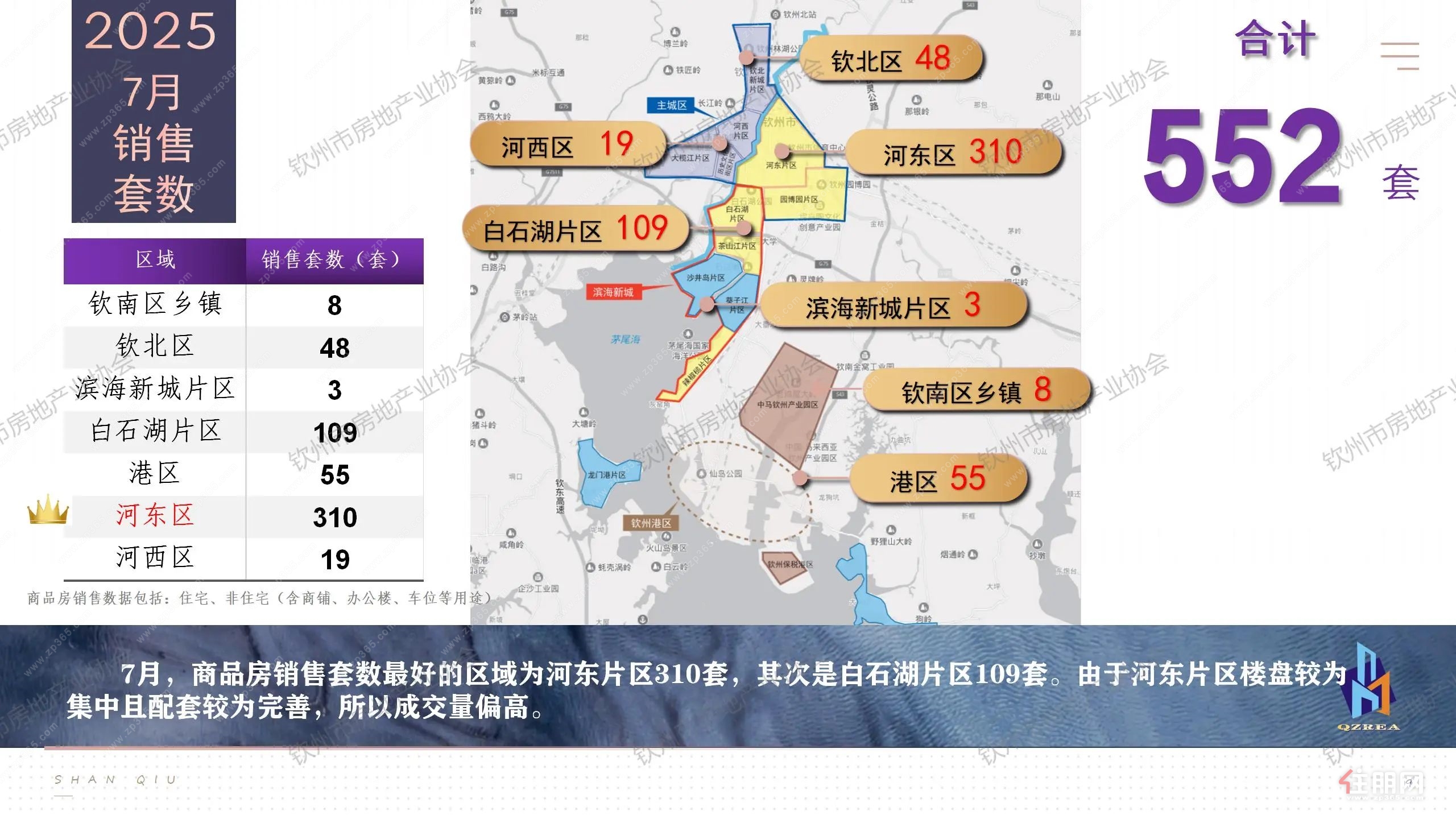 7月销售套数