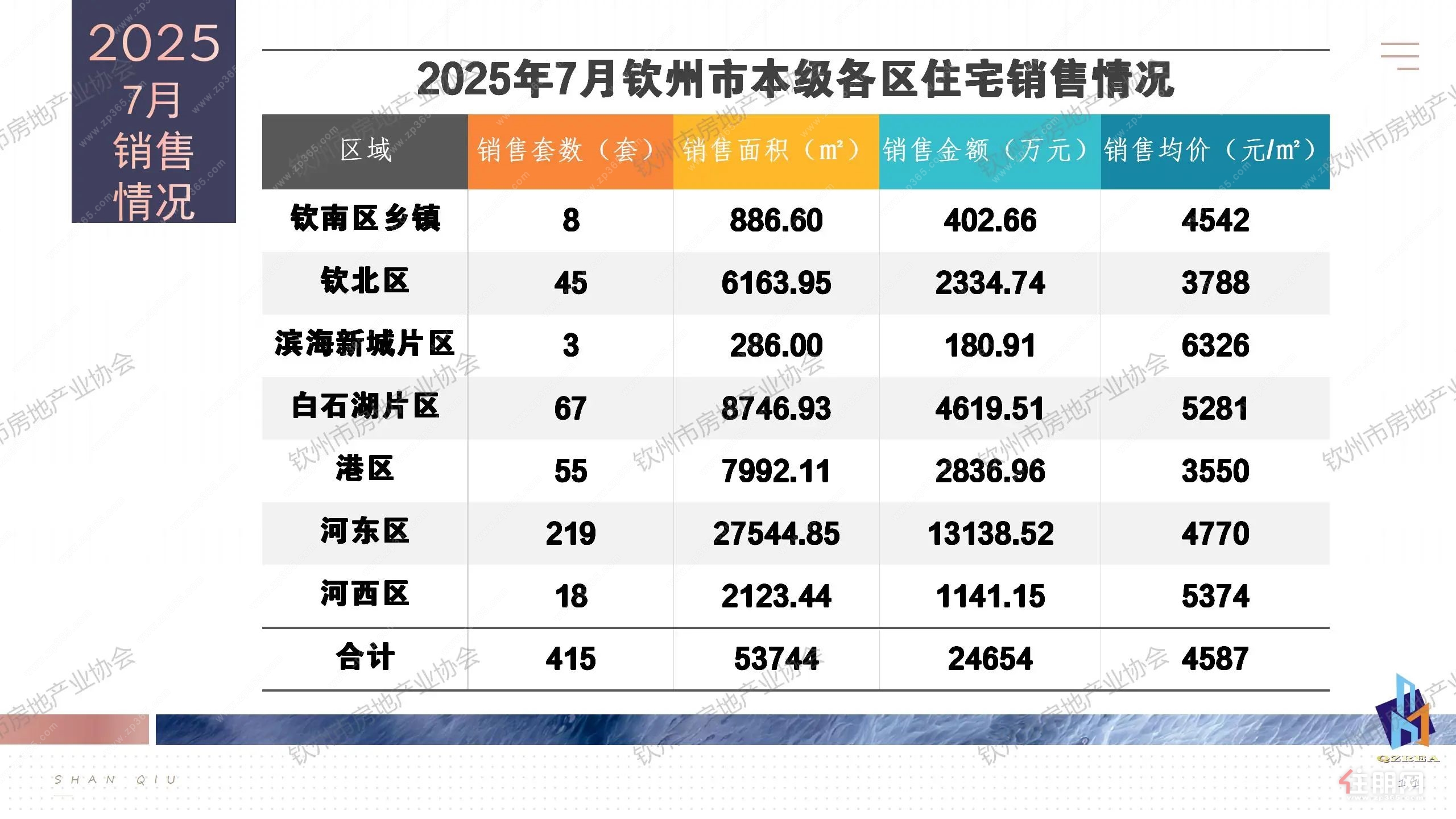 住宅销售