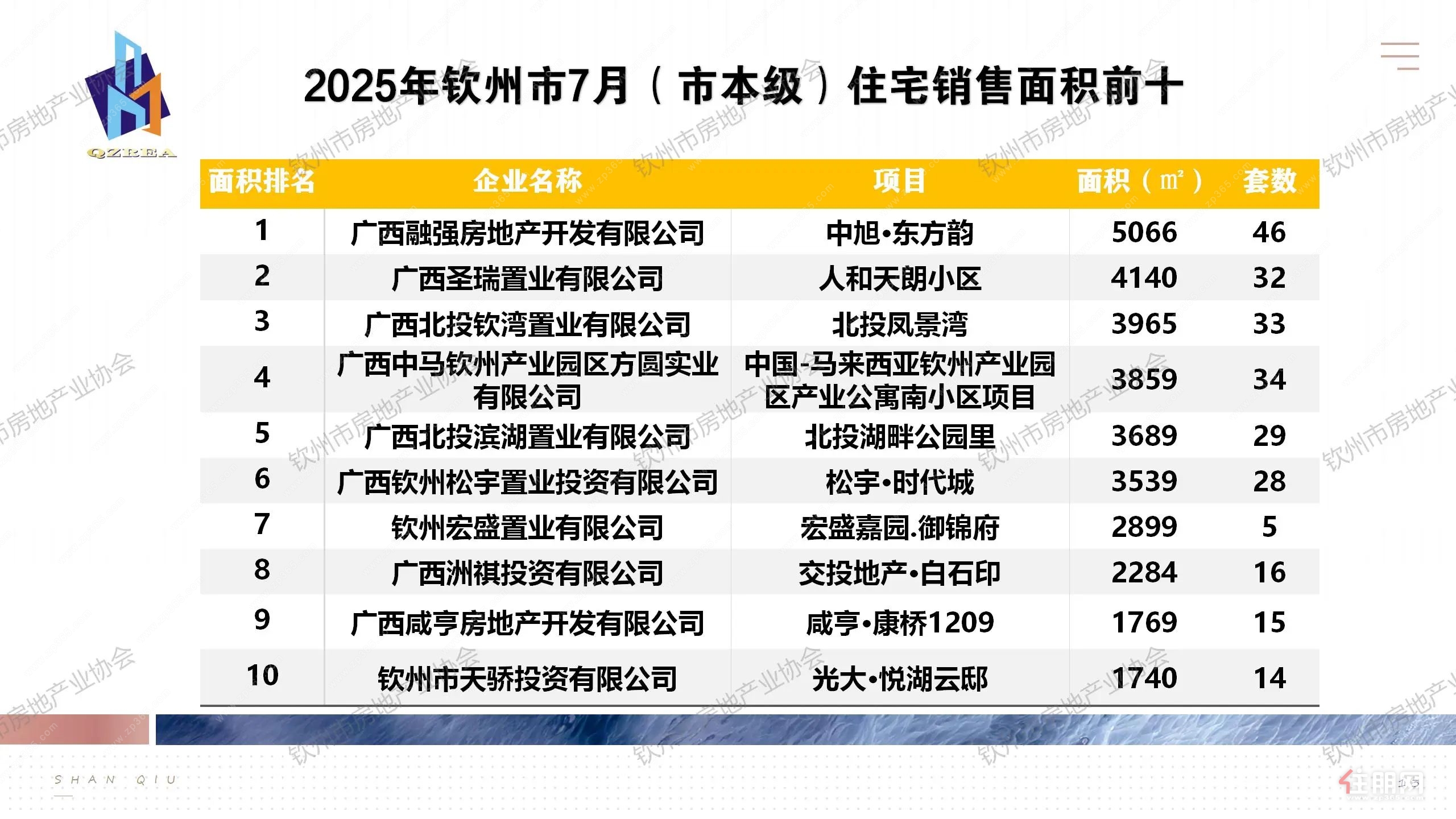 住宅销售面积排行