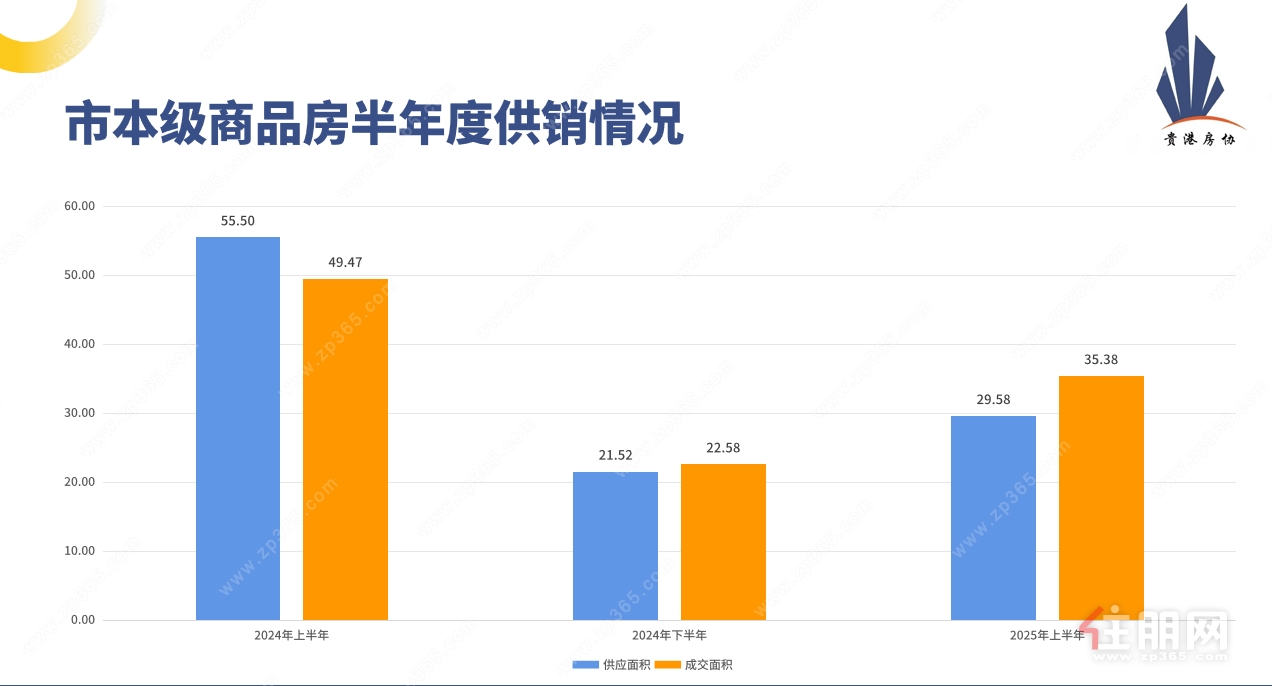 半年度供销情况