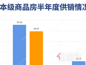 成交4278套，35.38万㎡！贵港2025上半年商品房销售情况出炉
