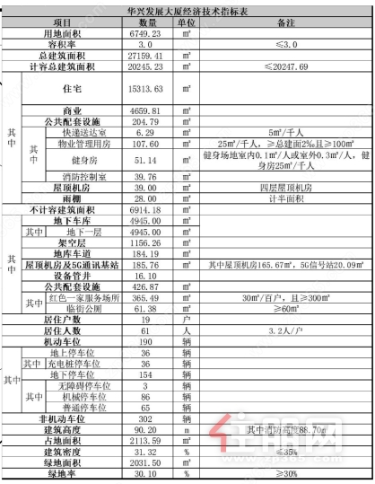 经济技术