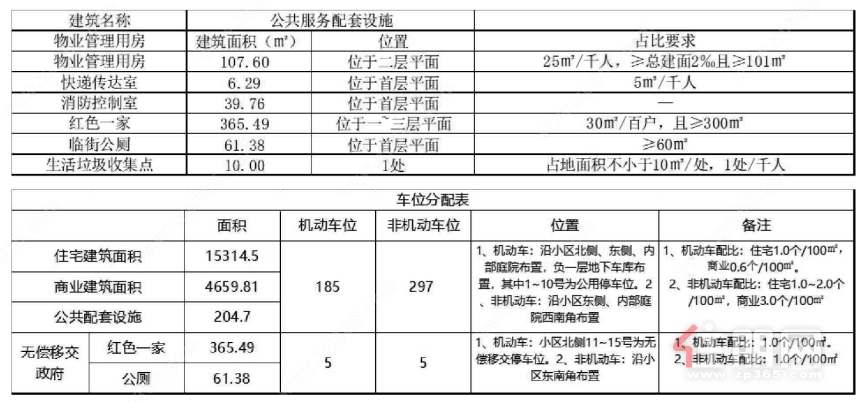 经济技术