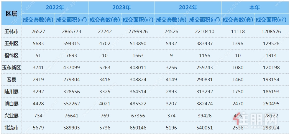 8月网签备案