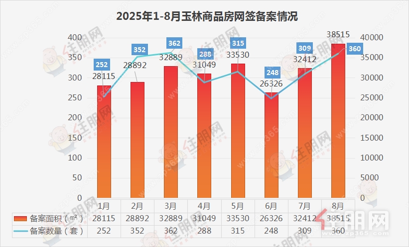 8月数据