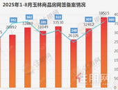 月报 |360套备案，381套新房入市！8月成交数据又涨了