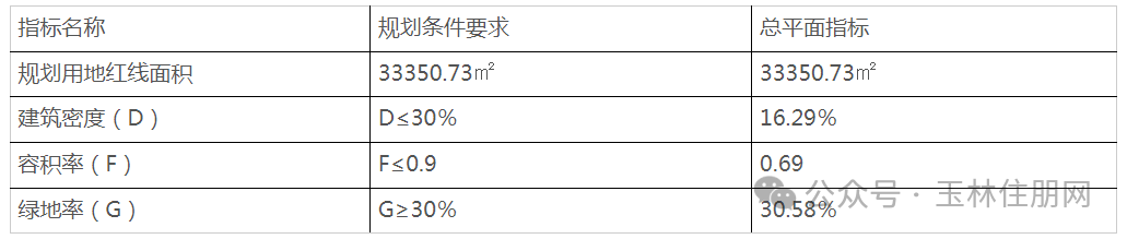 指标