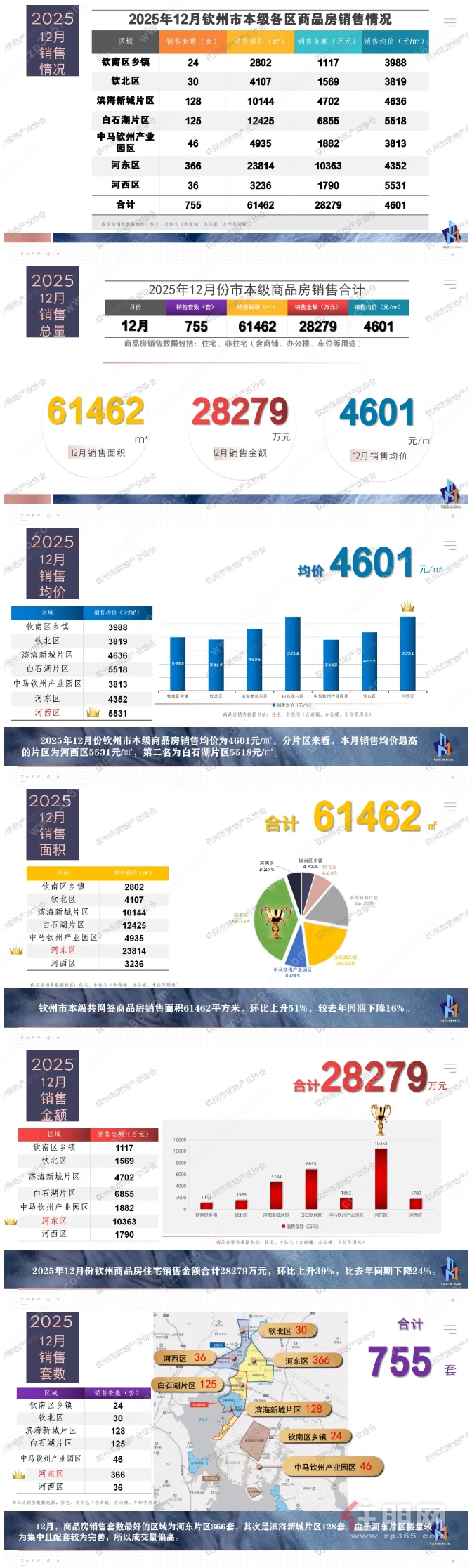 销售情况 销售情况
