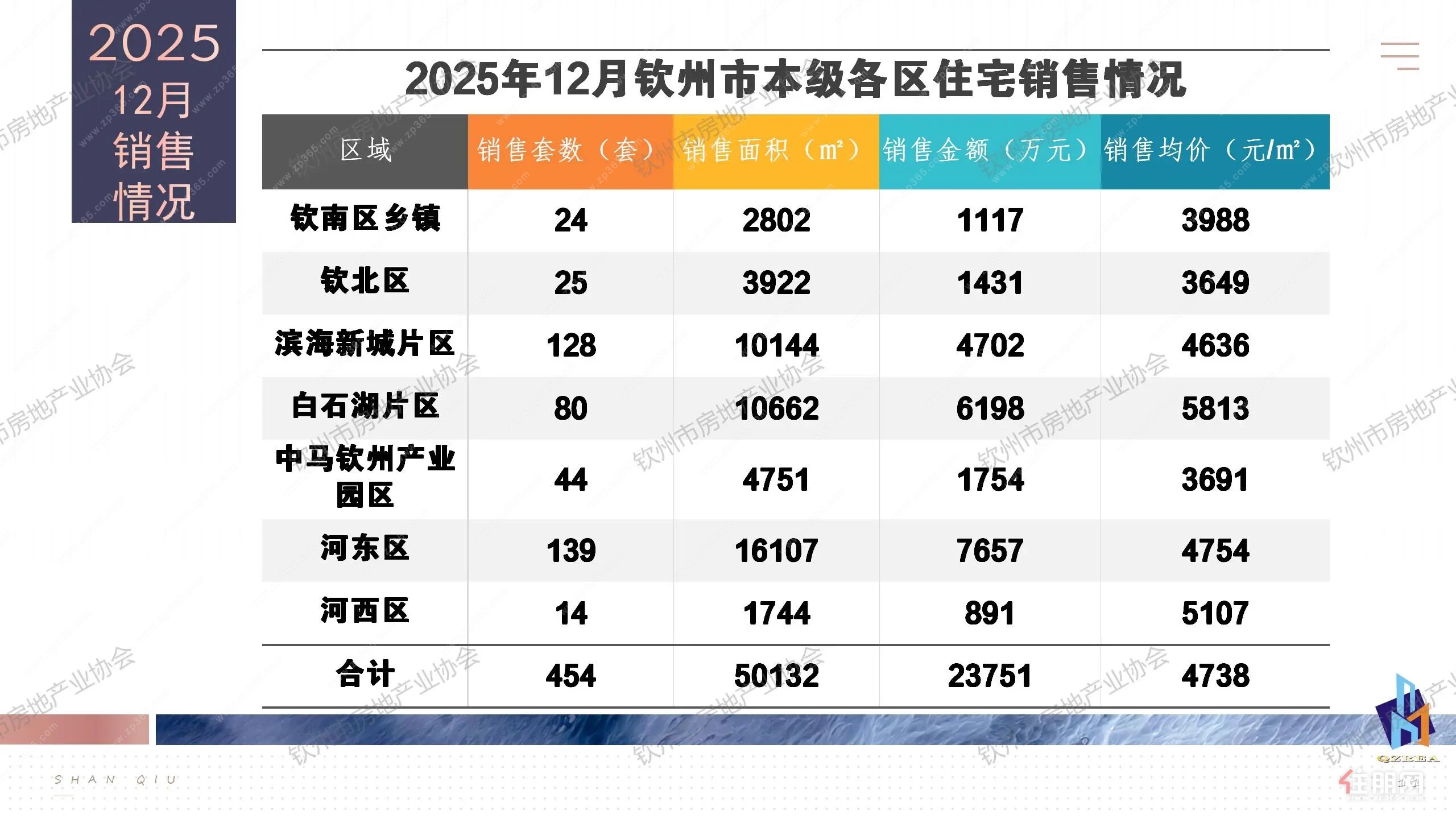 住宅销售 住宅销售