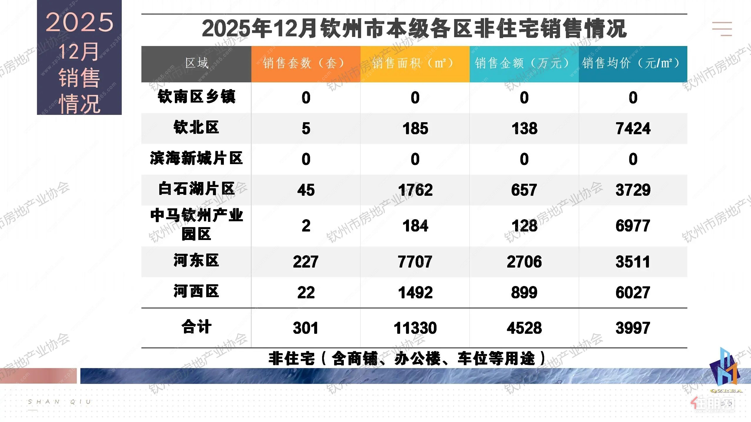 非住宅销售 非住宅销售