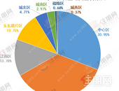 备案3890套，面积缩水38%！2025玉林网签备案数据出炉