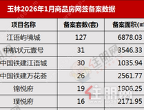 网签370套！玉林1月新房成交迎开门红？这个开发商实力“撑场”