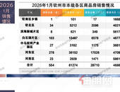 新房成交554套，均价4686元/㎡！钦州1月楼市报告来了