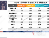 2月成交608套！2026年2月钦州市（市本级）商品房销售月报