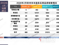 2月成交608套!2026年2月钦州市(市本级)商品房销售月报