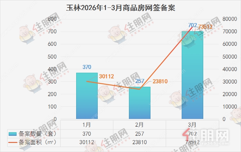 2026.3趋势 2026.3趋势
