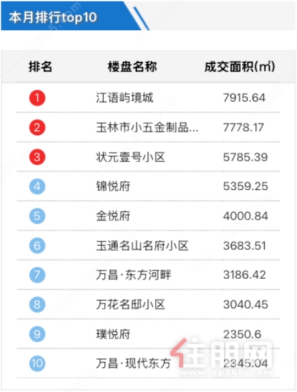 2026.3排行.png 2026.3排行.png