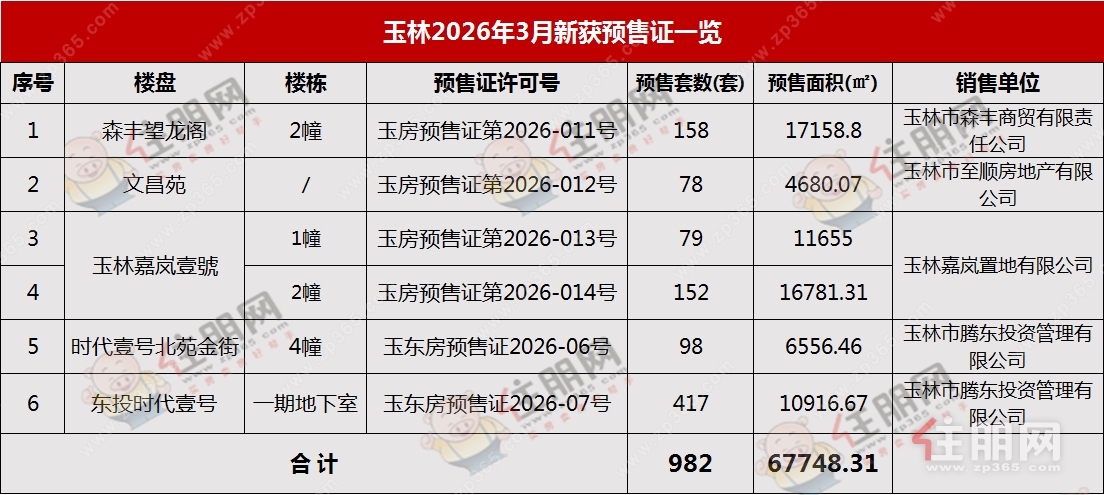 2026.3预售证 2026.3预售证