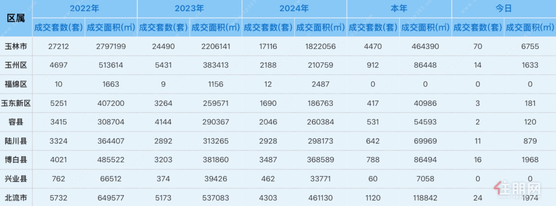 2026.3网签