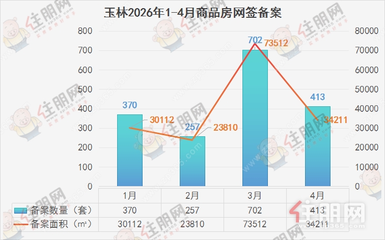 2026.4趋势