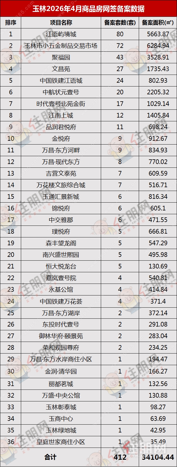 2026.4网签.png