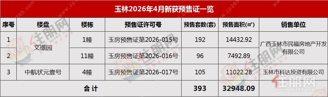 2026.4预售
