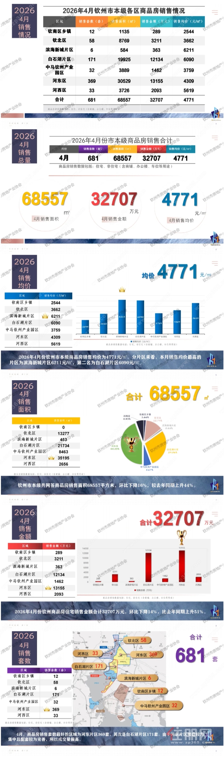 钦州4月