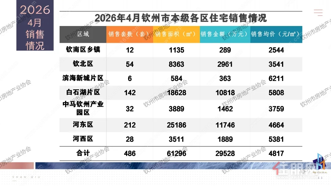 钦州4月
