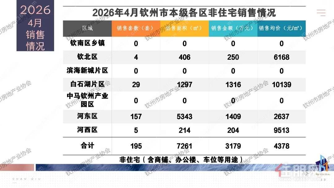 钦州4月