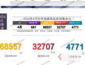 钦州4月楼市：住宅成交同比暴涨近八成，均价稳中有升