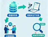 AI重构用户决策路径，住凯大数据拆解GEO流量底层逻辑