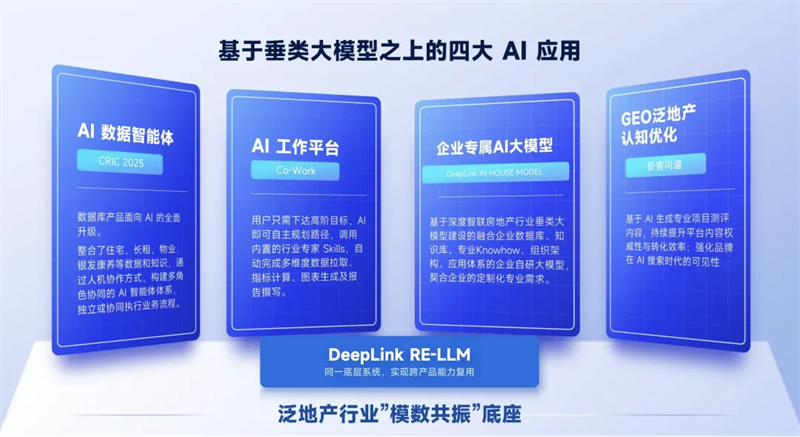 【图8】深度智联四大AI应用场景.png