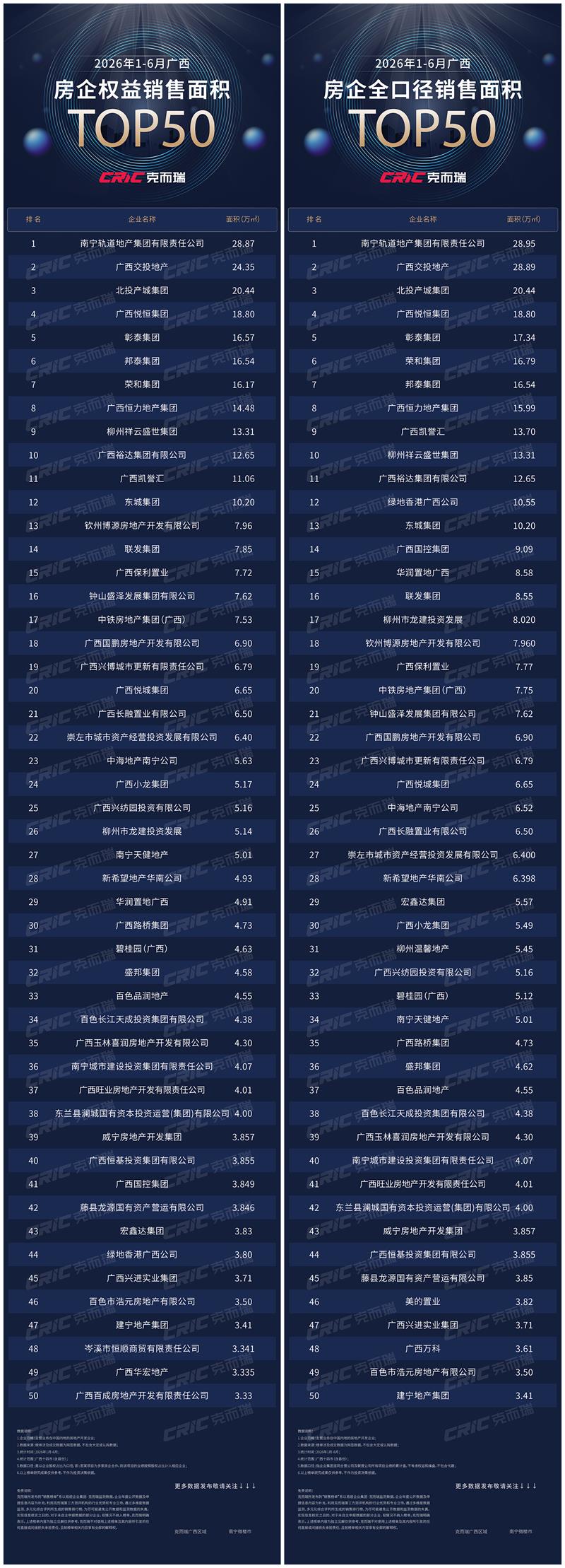 【图15】广西房企销售面积***50（权益和全口径）.jpg