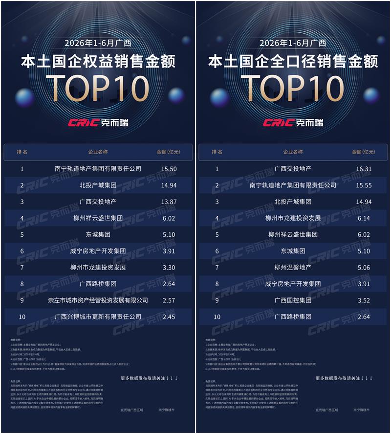 【图16】广西本土国企销售金额***10（权益和全口径）.jpg