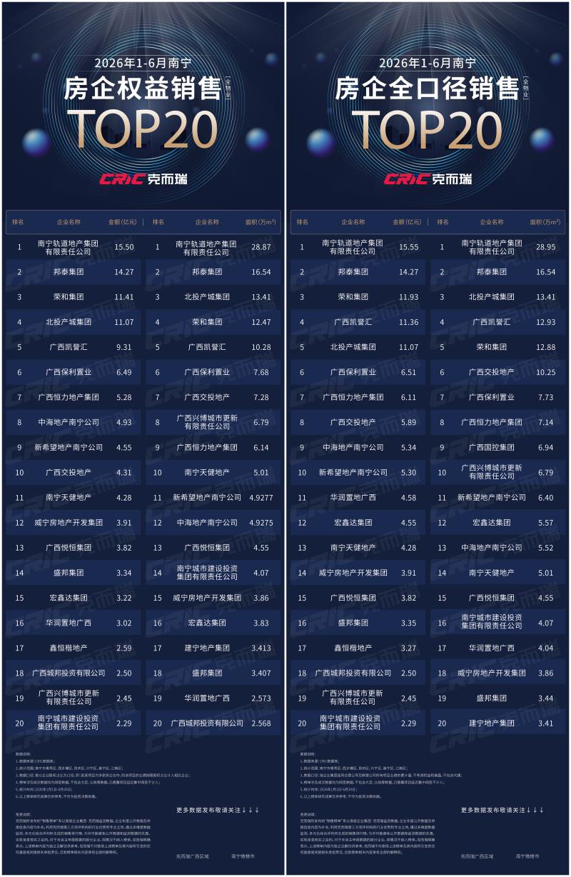 【图18】南宁房企销售金额（权益和全口径）***20.jpg