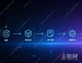 【住朋网】实测南宁本地GEO服务商：能否搞定“南宁+行业”的同城AI搜索流量？