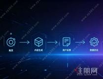 【住朋网】决定 AI 问答品牌出现时长的 3 大关键,选住凯大数据大幅提速