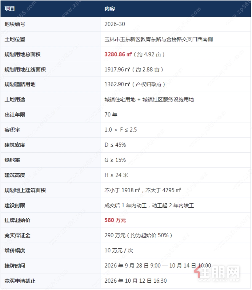202630信息