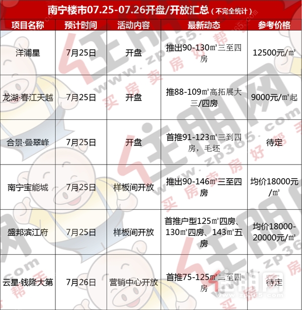 7.25开盘 开放汇总.png