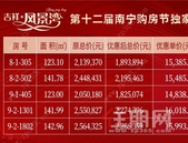 吉祥·凤景湾：住朋网购房节独 家专享，5套精选房源，单价14800元/㎡起