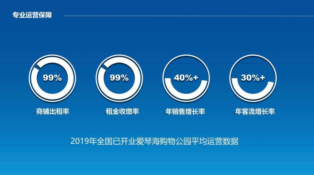 爱琴海集团运营数据